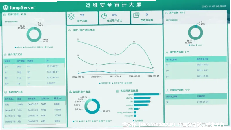预测模型与算法